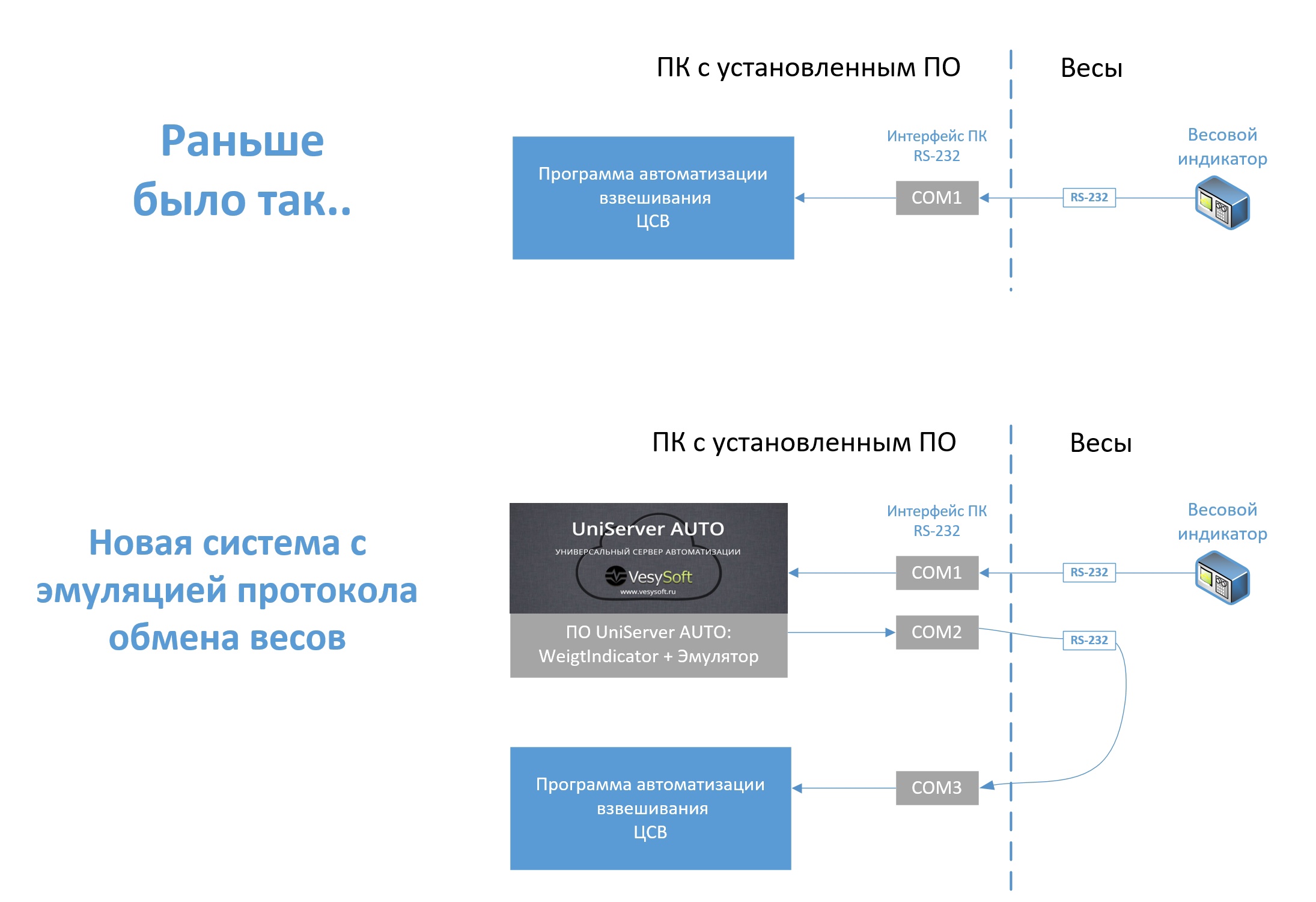 Новая разработка!