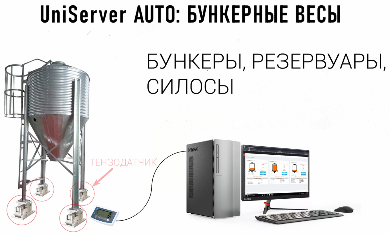 UniServer AUTO: БУНКЕРНЫЕ ВЕСЫ